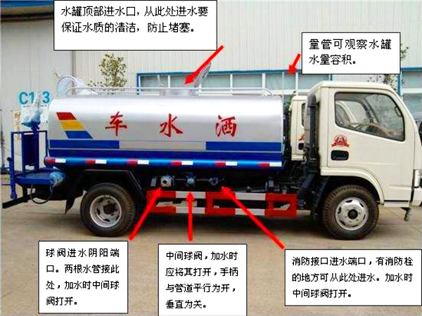 福瑞卡5方掛桶自卸垃圾車操作注意事項